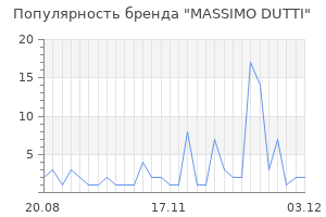Популярность бренда massimo dutti