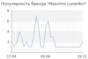 Популярность бренда Massimo Lunardon