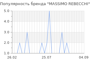 Популярность бренда massimo rebecchi