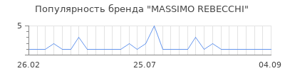 Популярность massimo rebecchi