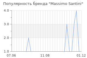 Популярность бренда massimo santini