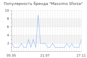 Популярность бренда massimo sforza