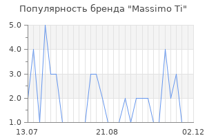 Популярность бренда Massimo Ti