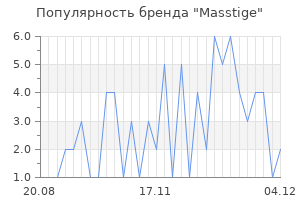 Популярность бренда masstige