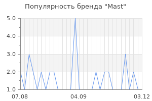 Популярность бренда mast