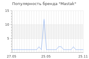 Популярность бренда Mastak