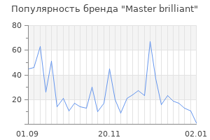 Популярность бренда master brilliant