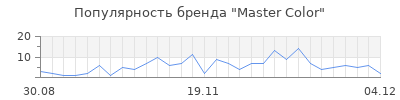 Популярность master color