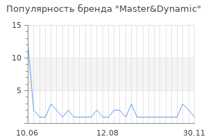 Популярность бренда master dynamic