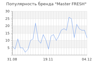 Популярность бренда master fresh