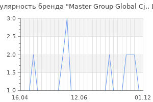 Популярность бренда master group global cj ltd