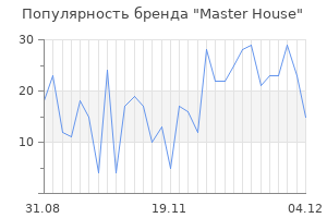 Популярность бренда master house