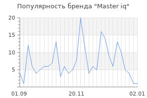Популярность бренда master iq