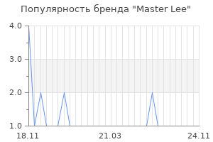 Популярность бренда master lee