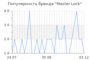 Популярность бренда master lock