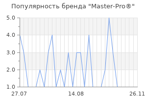 Популярность бренда Master-Pro®