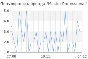Популярность бренда master professional