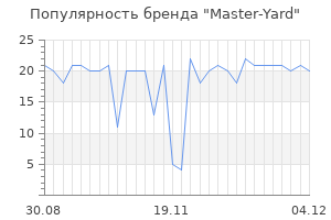 Популярность бренда master yard
