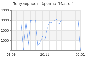 Популярность бренда master