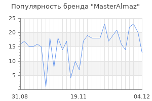 Популярность бренда masteralmaz