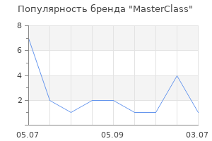 Популярность бренда MasterClass