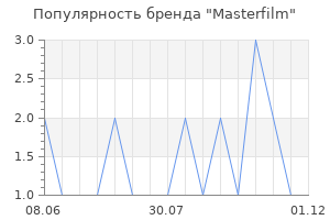 Популярность бренда Masterfilm