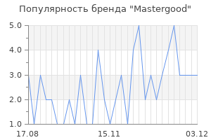 Популярность бренда mastergood