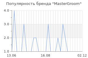 Популярность бренда MasterGroom