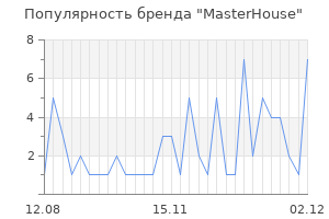 Популярность бренда masterhouse