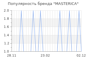 Популярность бренда masterica