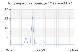 Популярность бренда Masterichka