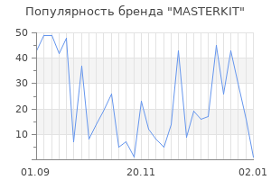 Популярность бренда masterkit