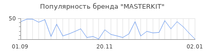 Популярность masterkit
