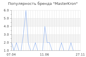 Популярность бренда masterkron