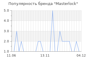 Популярность бренда masterlock