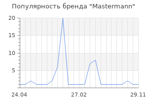 Популярность бренда Mastermann