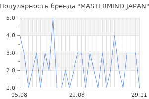 Популярность бренда mastermind japan