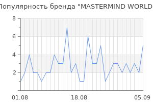 Популярность бренда mastermind world