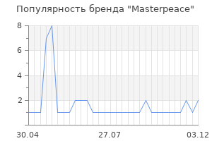 Популярность бренда masterpeace
