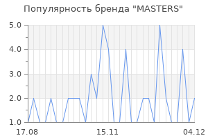 Популярность бренда masters