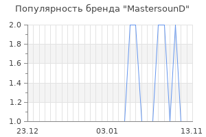 Популярность бренда mastersound