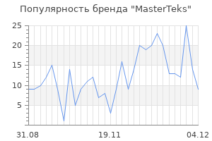 Популярность бренда masterteks