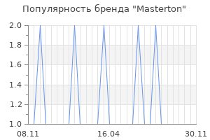 Популярность бренда masterton