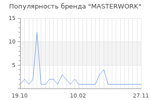 Популярность бренда masterwork