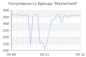 Популярность бренда masteryard