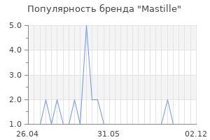 Популярность бренда mastille