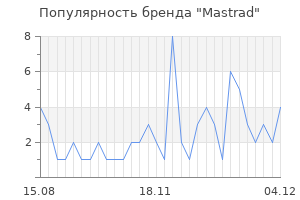 Популярность бренда mastrad