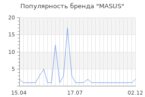 Популярность бренда MASUS
