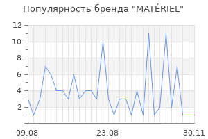 Популярность бренда mat riel
