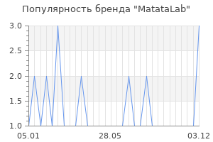 Популярность бренда matatalab